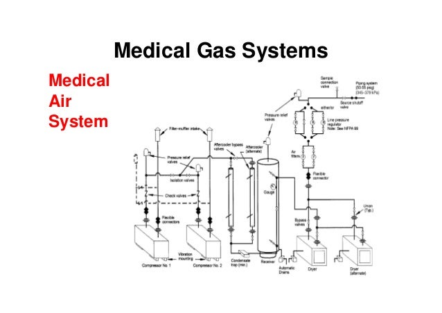 Medical Gas Wiring Diagram - WIRE Center • Medical Gas Wiring Diagram - WIRE Center •
